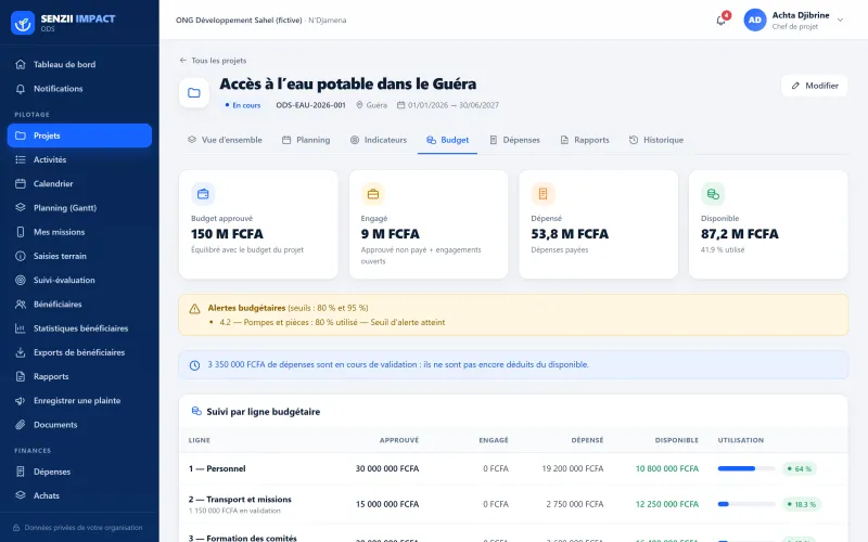 SENZII IMPACT : suivi du budget par ligne avec alertes de consommation (démonstration)