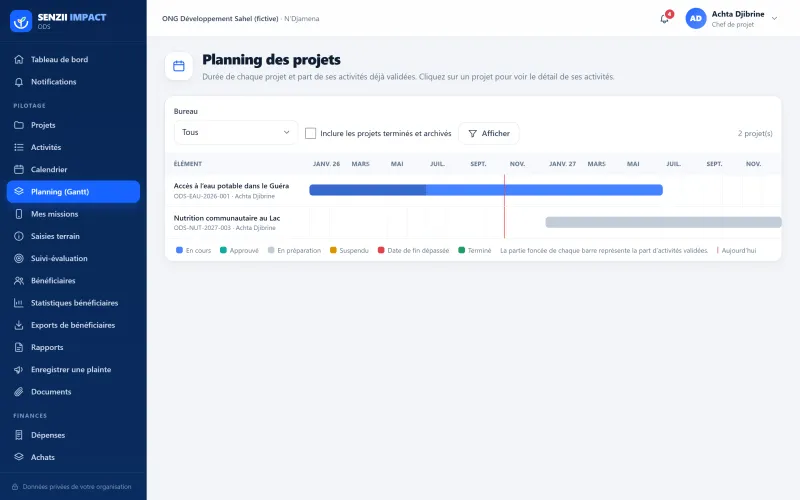 SENZII IMPACT : planning des projets en diagramme de Gantt (démonstration)